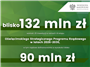 OSPR VII etap na lata 2026-2030