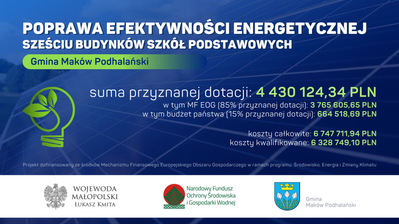 Grafika poglądowa dotycząca dofinansowania dla gminy Maków Podhalański na poprawę efektywności energetycznej sześciu budynków szkół podstawowych 